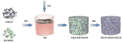 非晶合金：助力“双碳”目标的新材料3