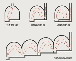 中国古代窑炉的控火之道4