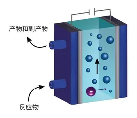 电化学反应