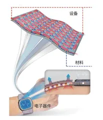 材料学家的科研日常5