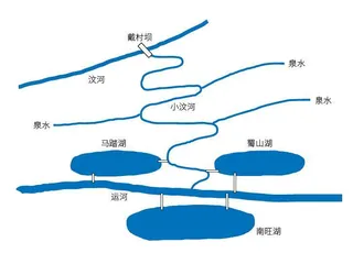 大运河中的科技之光1