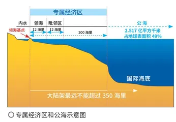 蓝色国土“寻”游记1