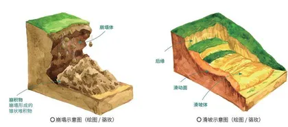 地灾“双煞”崩塌与滑坡1