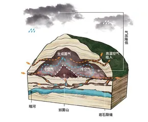 探腾龙奇洞观十里峡谷2