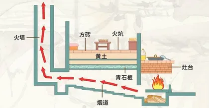 窑洞营造技艺中的科学智慧3