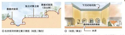 窑洞营造技艺中的科学智慧4