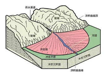 走进沙漠冲洪沟5