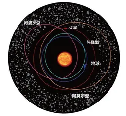 当小行星掠过空间站0