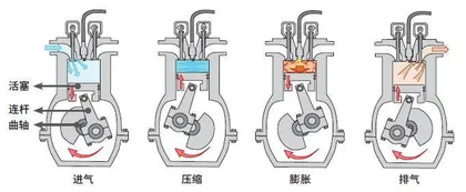 带螺旋桨的飞机2