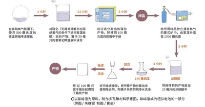 咖啡渣的“逆袭”1