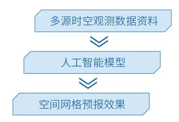 人工智能AI为气象应急增添“安全盾”1