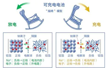 储能界新星1