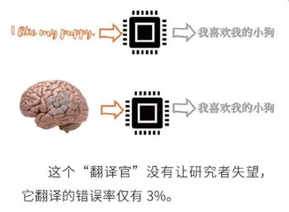 别人能获取 我大脑里的秘密吗？2