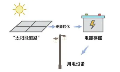 建筑也能碳中和？1