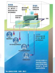 共护深蓝 向海图强2