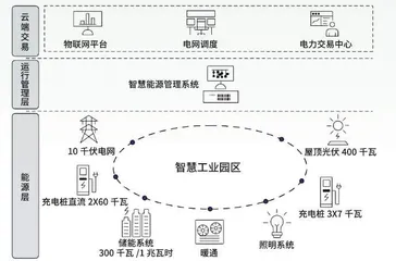  绿色能源的“低碳AI小助理”