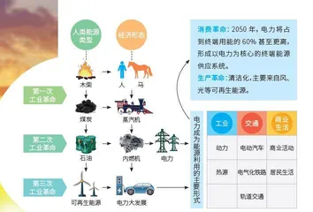 清洁能源“点亮”绿色地球1