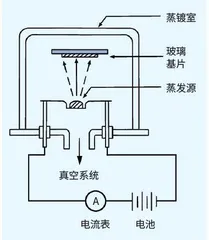 减反射玻璃：倒影也“穿”隐形衣4