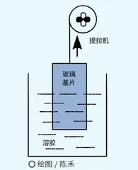 减反射玻璃：倒影也“穿”隐形衣5