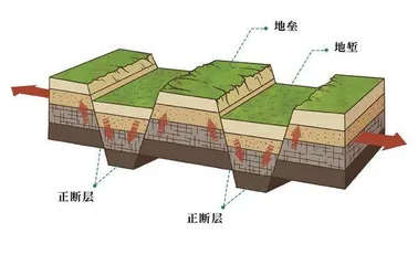 匡庐奇秀 甲天下山2