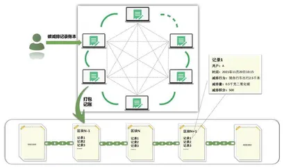 准备好拥有你的碳账本了吗？2