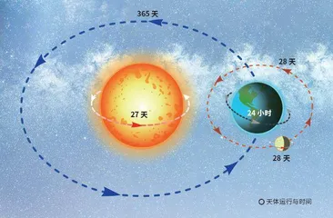 一秒钟的奥秘从微小原子到浩瀚宇宙1