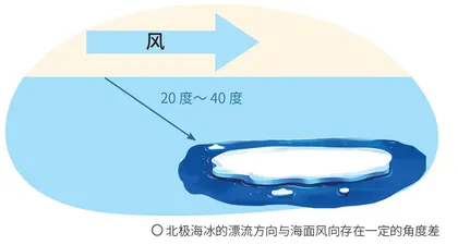 少年海洋学家养成记3