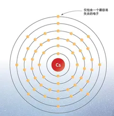 一秒钟的奥秘从微小原子到浩瀚宇宙3