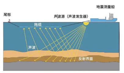 海上石油勘探2