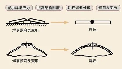 汽车运输船“瘦身记”2