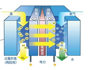 一天中的百变化学2