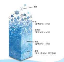 超流量子世界的“冰封舞者”2