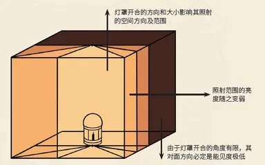 映照千古的汉代铜灯4