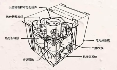 我们能在火星上建基地吗？1