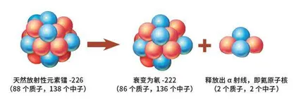 元素的故事：嗨，氦！