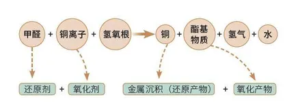 化学镀重现千百年前的美丽1