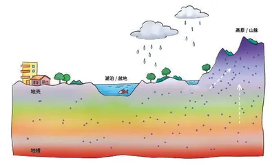 元素的故事：嗨，氦！5