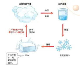 元素的故事：嗨，氦！6