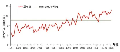 气候能否承受其“变”    1