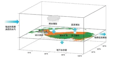 水循环兄妹越高原1