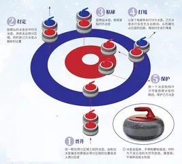 用“刷子”玩转“冰上国际象棋”0