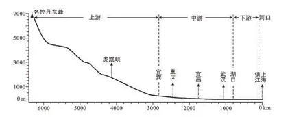 从河流形态看“性格”4