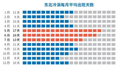 性格古怪的“淘气包”：东北冷涡2