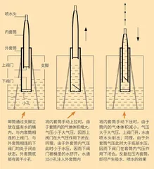 故宫里的消防“神器”1