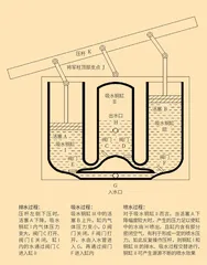 故宫里的消防“神器”3