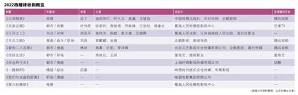 十余部新剧待播 国产律政题材迎来突破1