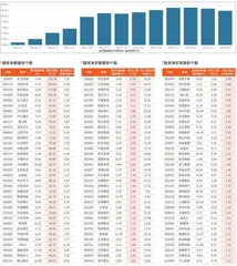 融资统计（2024年12月27日~2025年1月2日）0