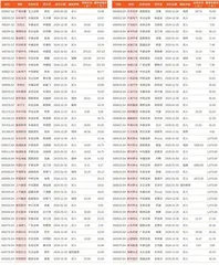 券商最新研报荐股一览1