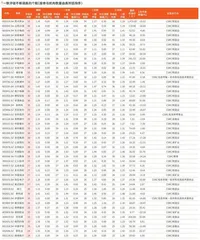 券商最新研报荐股一览2