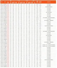 券商最新研报荐股一览3